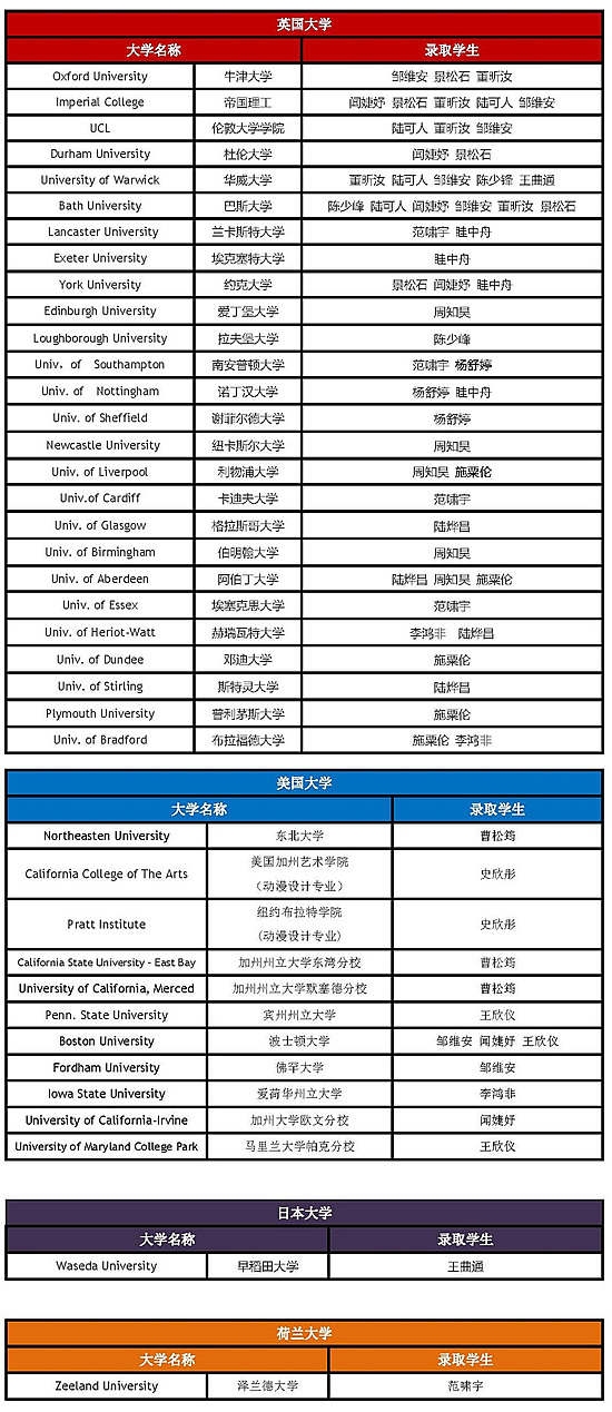 光华教育集团学校校区录取明细