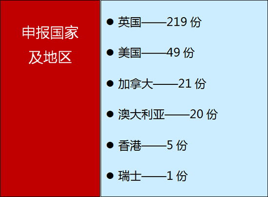 光华教育集团录取明细表